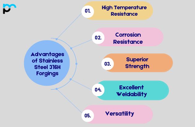 Advantages of Stainless Steel 316H Forgings