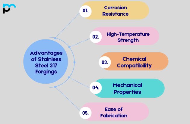 Advantages of Stainless Steel 317 Forgings