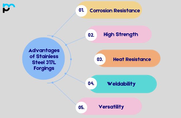 Advantages of Stainless Steel 317L Forgings