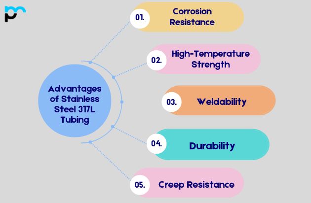 Advantages of Stainless Steel 317L Tubing