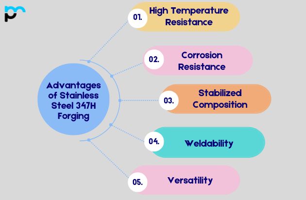 Advantages of Stainless Steel 347H Forging