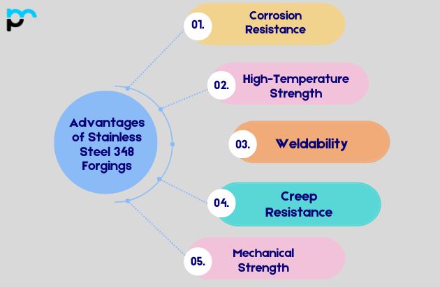 Advantages of Stainless Steel 348 Forgings