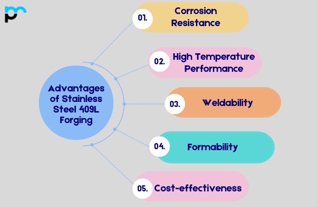 Advantages of Stainless Steel 409L Forging