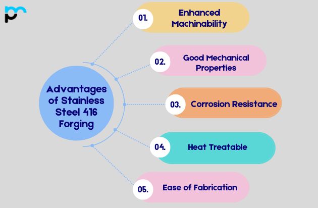 Advantages of Stainless Steel 416 Forging