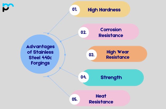 Advantages of Stainless Steel 440c Forgings