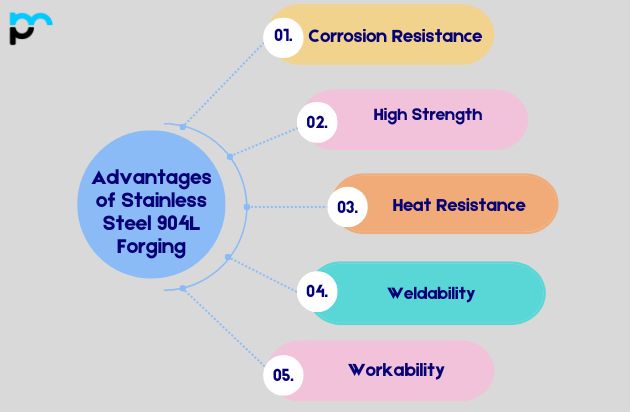 Advantages of Stainless Steel 904L Forging