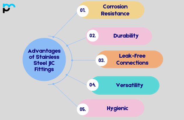 Advantages of Stainless Steel JIC Fittings