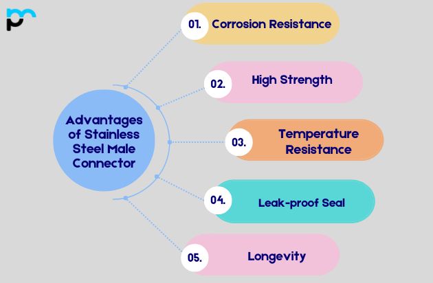 Advantages of Stainless Steel Male Connector