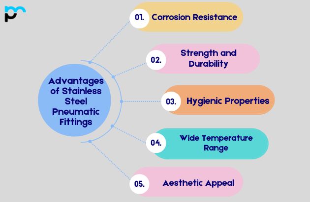 Advantages of Stainless Steel Pneumatic Fittings_