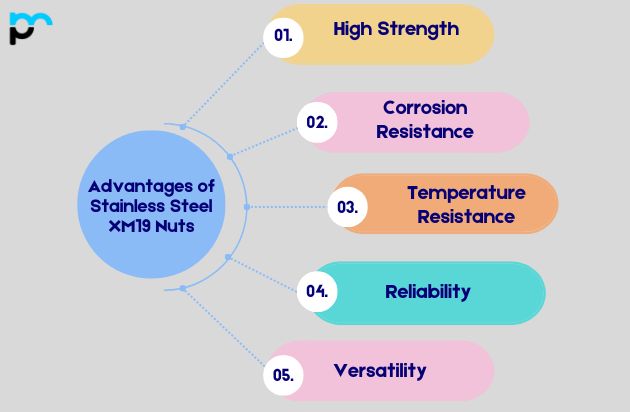 Advantages of Stainless Steel XM19 Nuts
