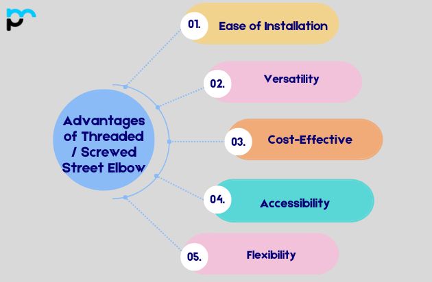 Advantages of Threaded / Screwed Street Elbow