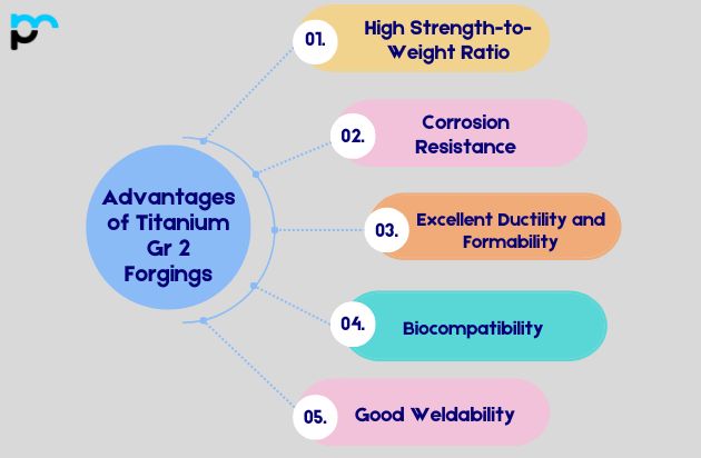 Advantages of Titanium Gr 2 Forgings