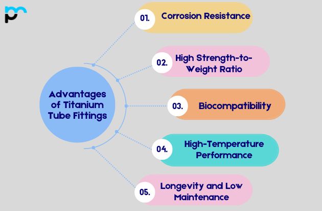 Advantages of Titanium Tube Fittings__