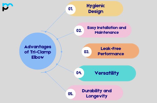 Advantages of Tri-Clamp Elbow