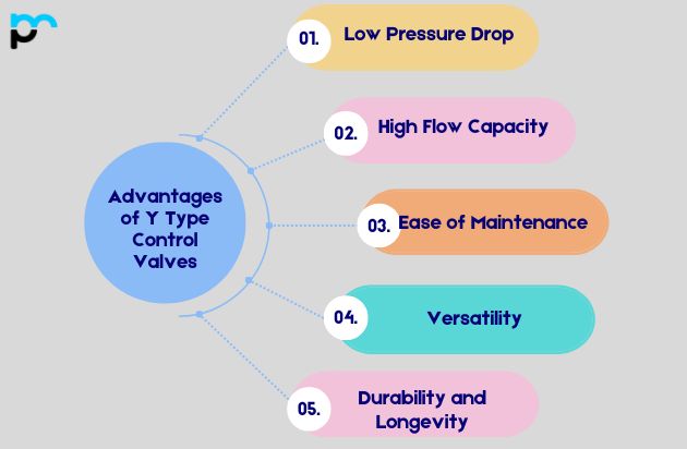 Advantages of Y Type Control Valves