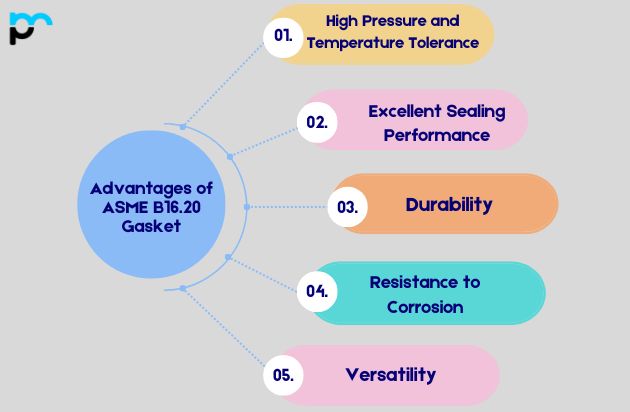 Advantages of ASME B16.20 Gasket
