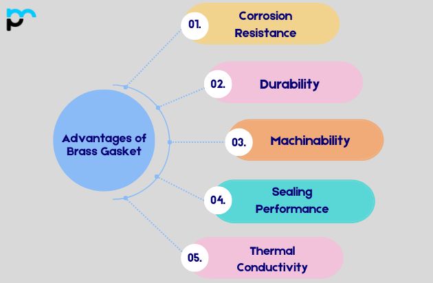 Advantages of Brass Gasket