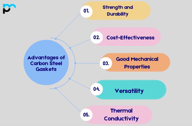 Advantages of Carbon Steel Gaskets
