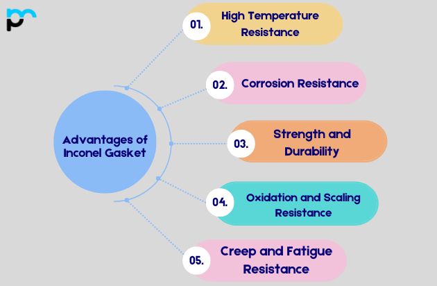 Advantages of Inconel Gasket
