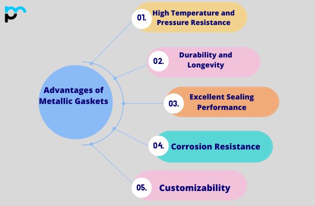 Advantages of Metallic Gaskets