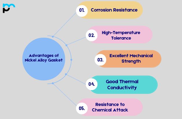 Advantages of Nickel Alloy Gasket