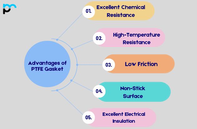 Advantages of PTFE Gasket