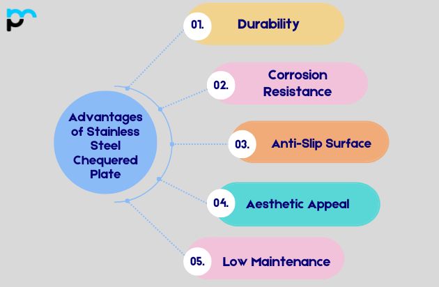 Advantages of Stainless Steel Chequered Plate