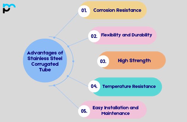 Advantages of Stainless Steel Corrugated Tube