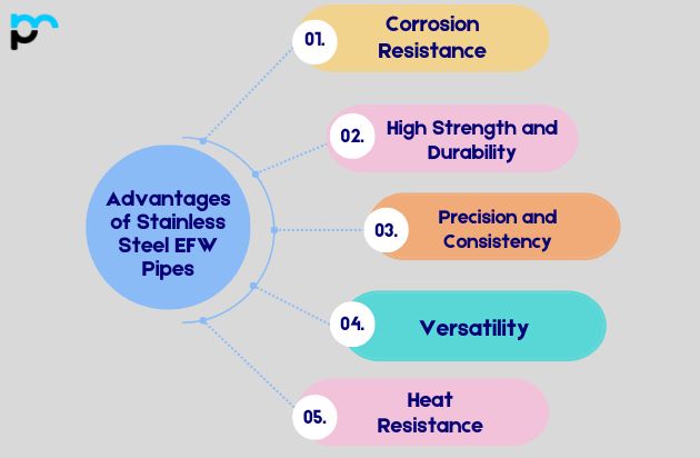 Advantages of Stainless Steel EFW Pipes