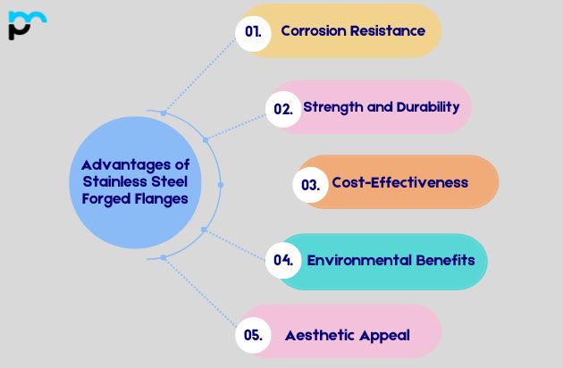 Advantages of Stainless Steel Forged Flanges