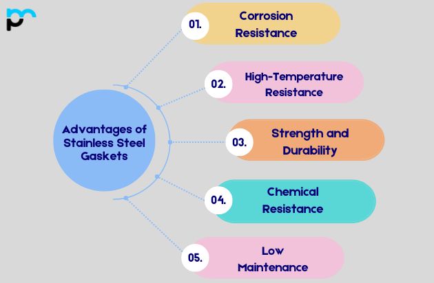 Advantages of Stainless Steel Gaskets
