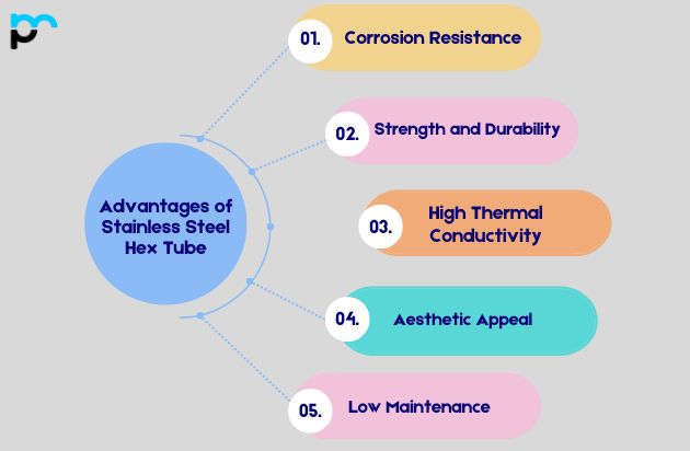Advantages of Stainless Steel Hex Tube