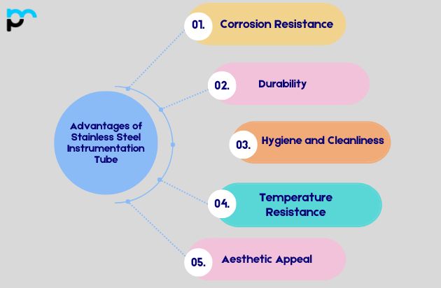 Advantages of Stainless Steel Instrumentation Tube