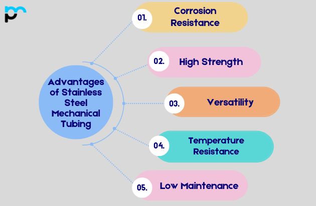 Advantages of Stainless Steel Mechanical Tubing_ in UAE