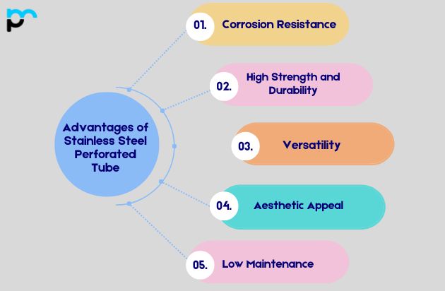 Advantages of Stainless Steel Perforated Tube