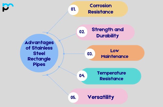 Advantages of Stainless Steel Rectangle Pipes