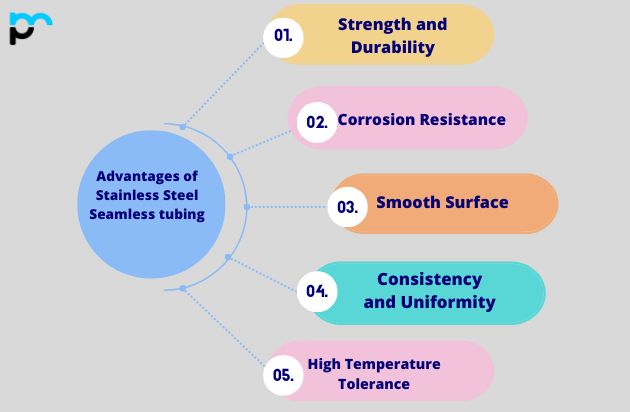 Advantages of Stainless Steel Seamless tubing
