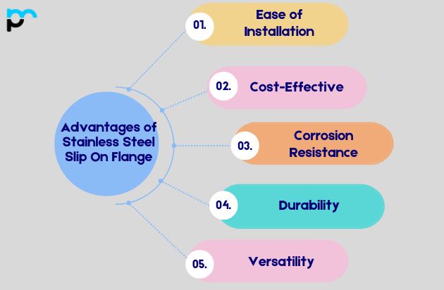 Advantages of Stainless Steel Slip On Flange in UAE