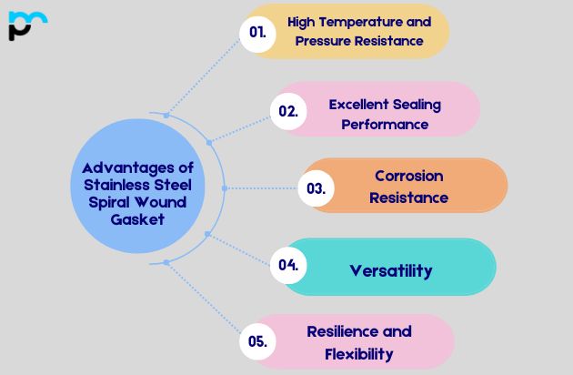 Advantages of Stainless Steel Spiral Wound Gasket
