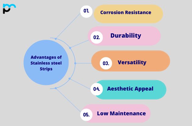 Advantages of Stainless steel Strips