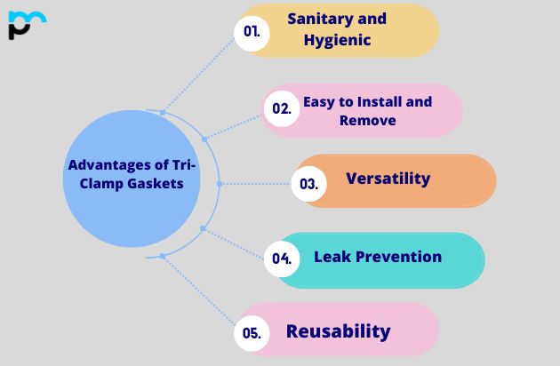 Advantages of Tri-Clamp Gaskets