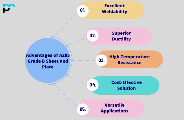 Advantages of A285 Grade B Sheet and Plate