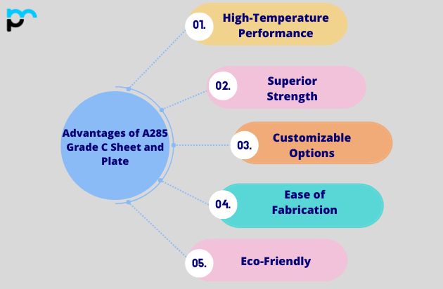 Advantages of A285 Grade C Sheet and Plate_