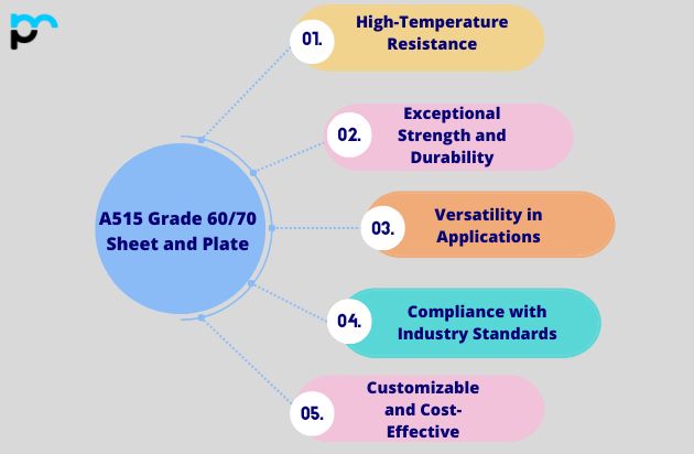 Advantages of A515 Grade 6070 Sheet and Plate (1)