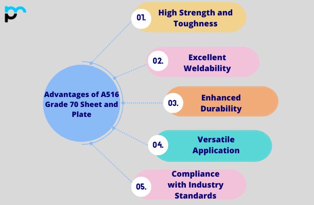 Advantages of A516 Grade 70 Sheet and Plate