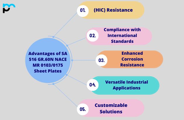 Advantages of SA 516 GR.60N NACE MR 01030175 Sheet Plates_