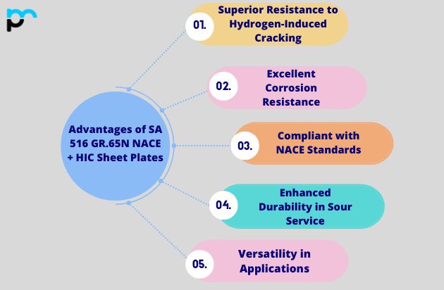 Advantages of SA 516 GR.65N NACE + HIC Sheet Plates_
