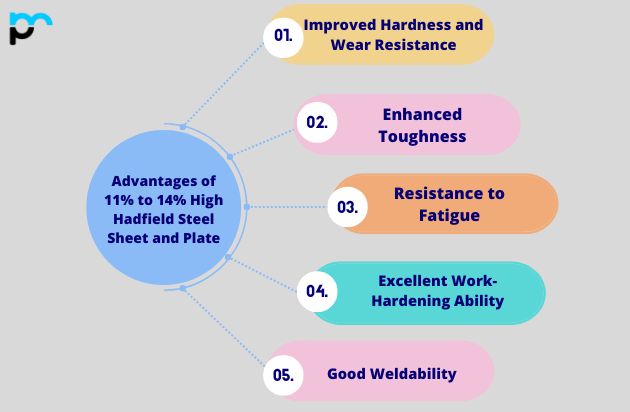 Advantages of 11% to 14% High Hadfield Steel Sheet and Plate In UAE