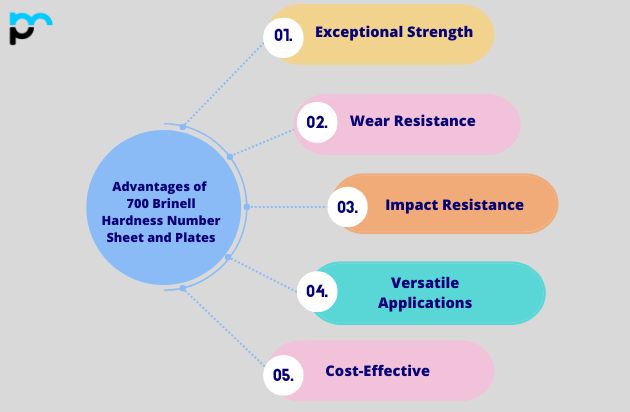 Advantages of 700 Brinell Hardness Number Sheet and Plates in UAE
