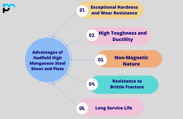 Advantages of Hadfield High Manganese Steel Sheet and Plate In UAE